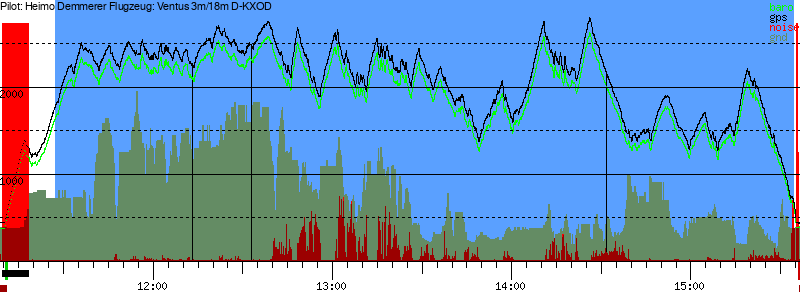 Barometer